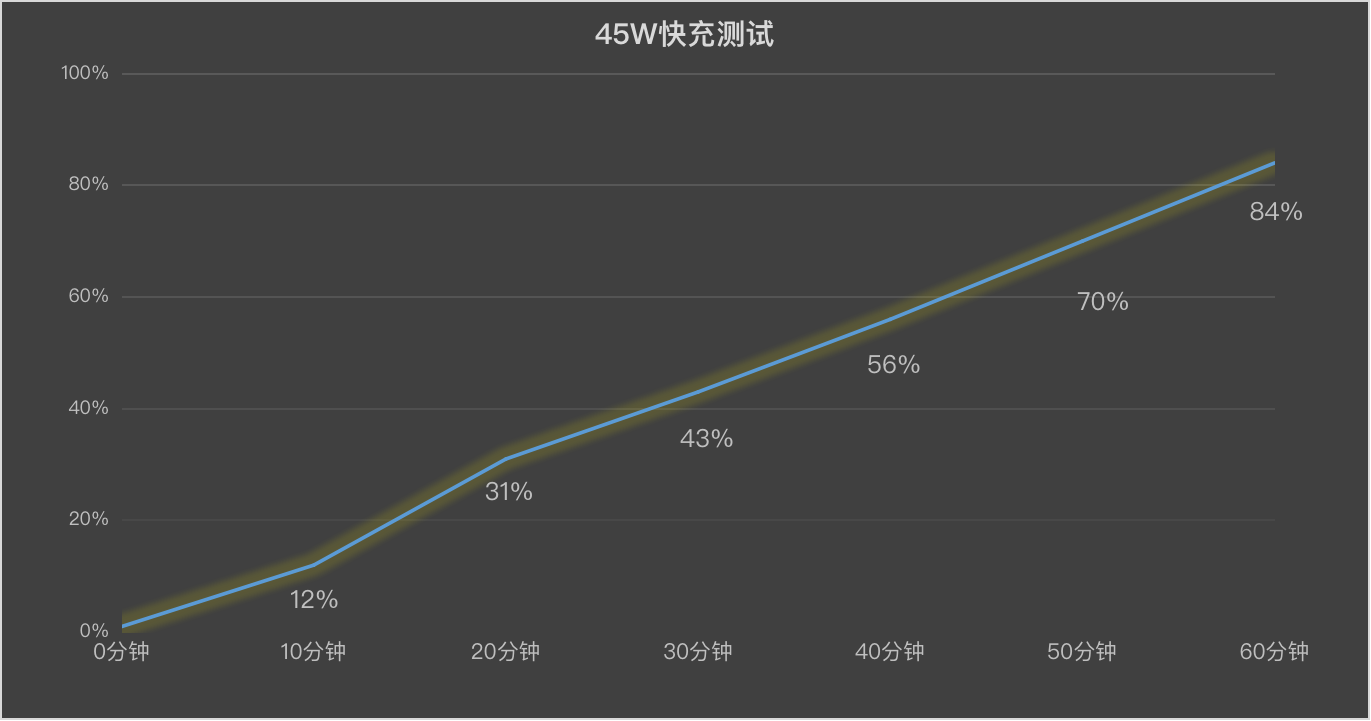 OPPO A5 ȫ ǧԪƷʵ