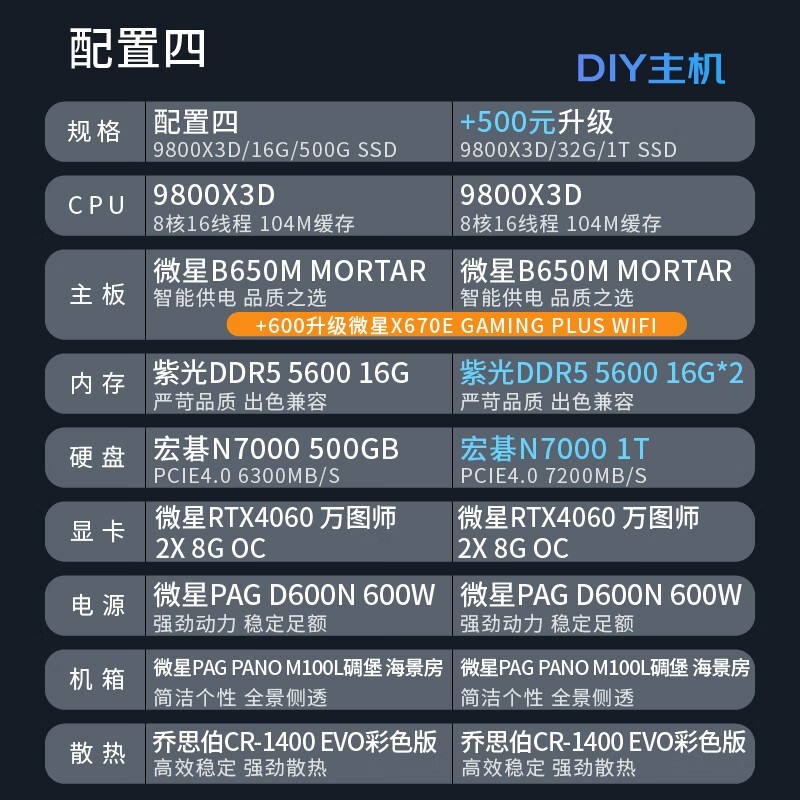 ΢9800X3DϷ̨ʽװDIY7399Ԫ