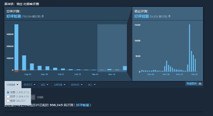 游戏新闻速递：无人深空还有新内容｜漫威争锋公开新PV｜异度神剑2发售7周年