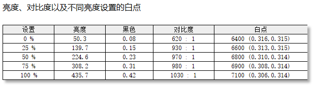 HKC G27H4Proʾ⣺ʼ۱ȵ羺ʾѡ