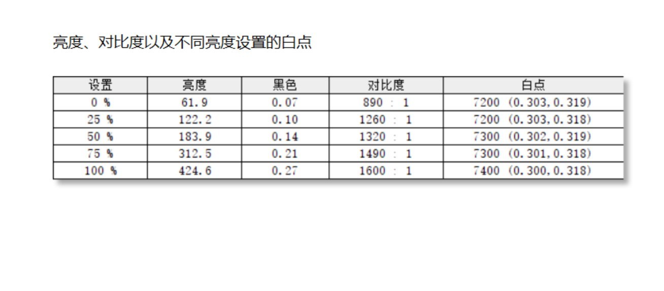 Latitude 7455⣺14Ӣ紥ƶ칫