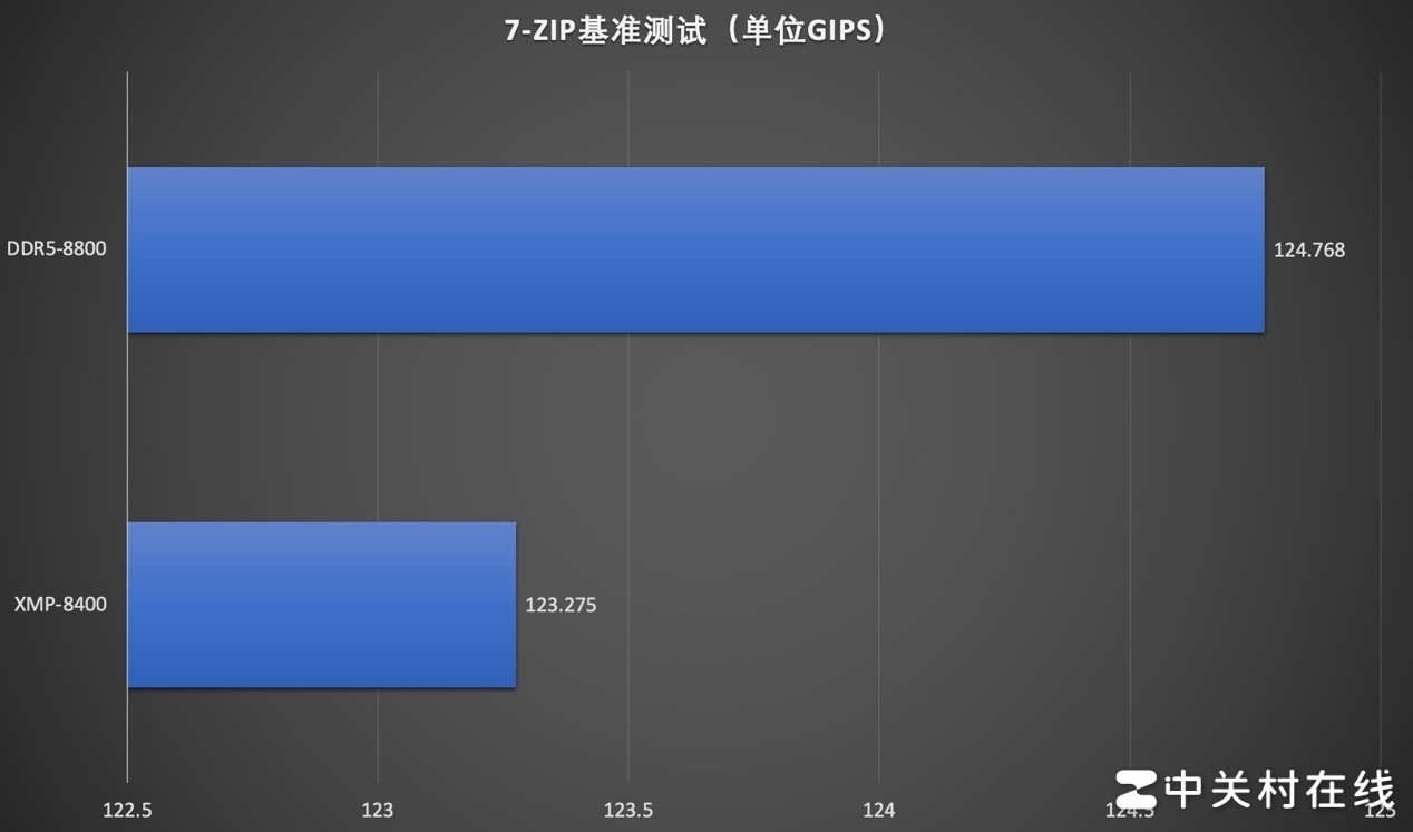 Kingston FURYDDR5 CUDIMMڴ ʶ8800MT/s