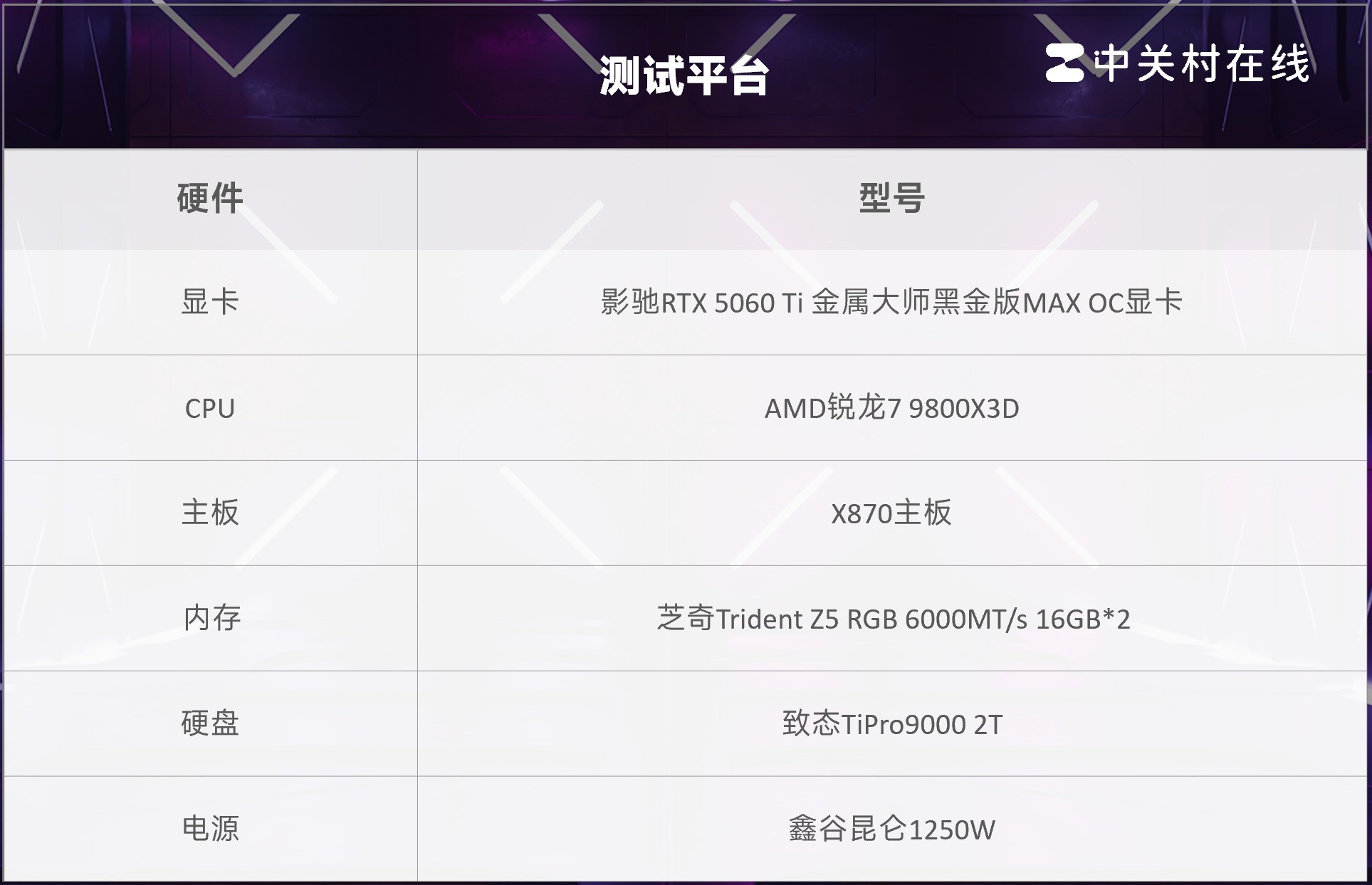  ӰRTX 5060 Ti ʦڽԿ ɢȾ 