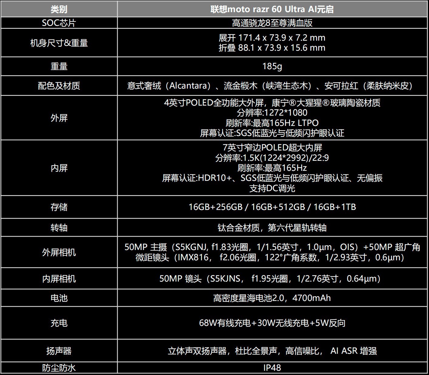 联想moto razr 60 Ultra AI元启版评测 旗舰体验，折于掌心