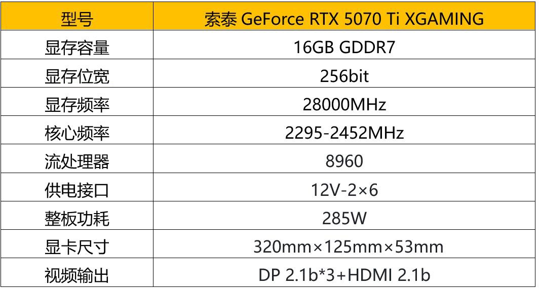 ̩GeForce RTX 5070 TiϵԿ