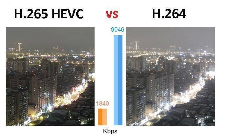 50GB vs 5GBΪ4Kʲ˵4K