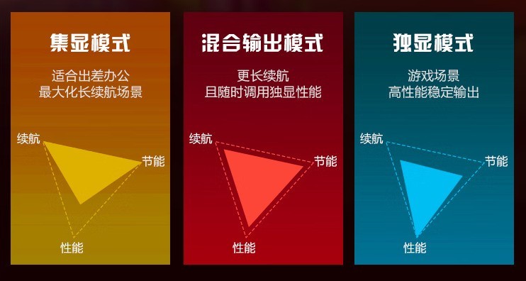 游戏本的双显三模是噱头还是真有用？