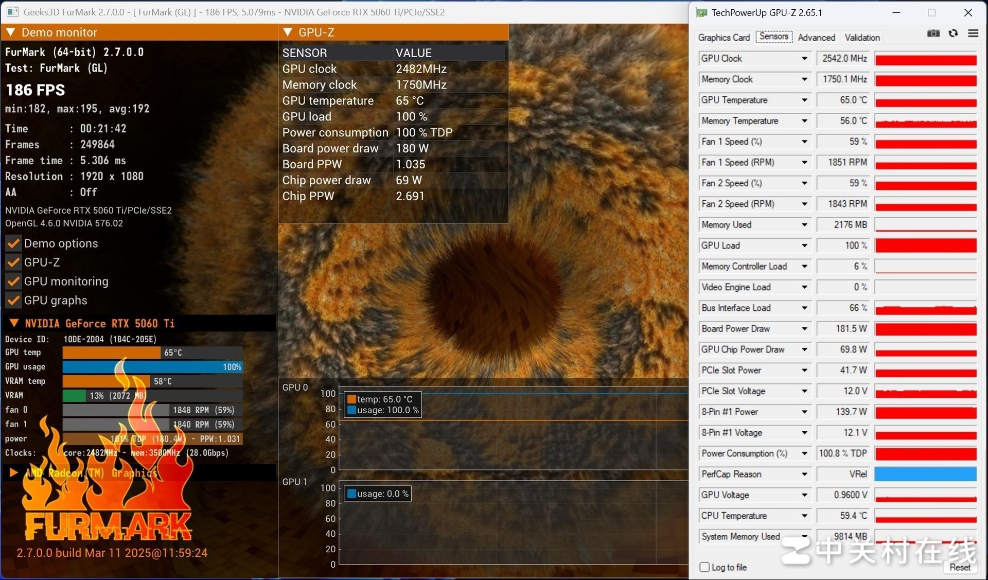  ӰRTX 5060 Ti ʦڽԿ ɢȾ 