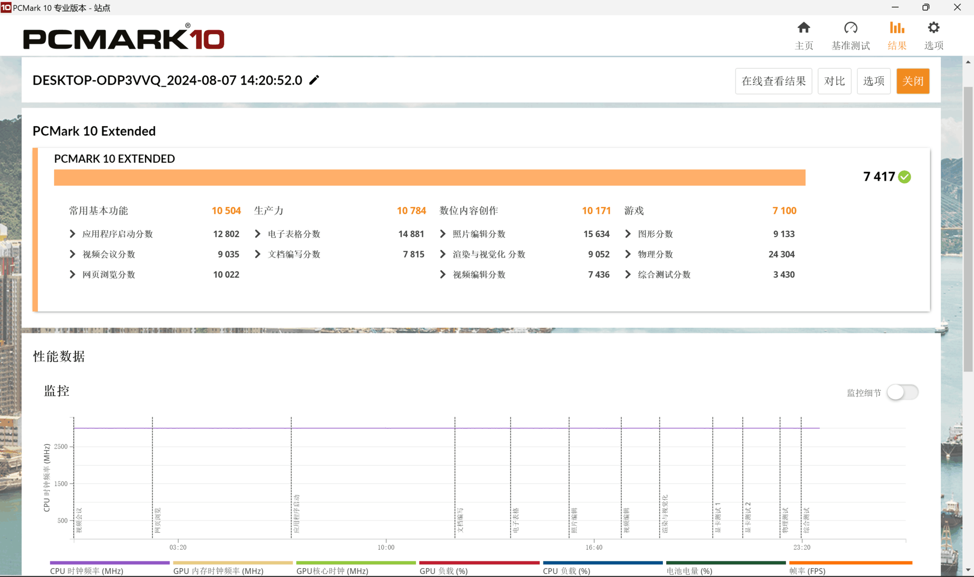 콢AI PCսX Pro