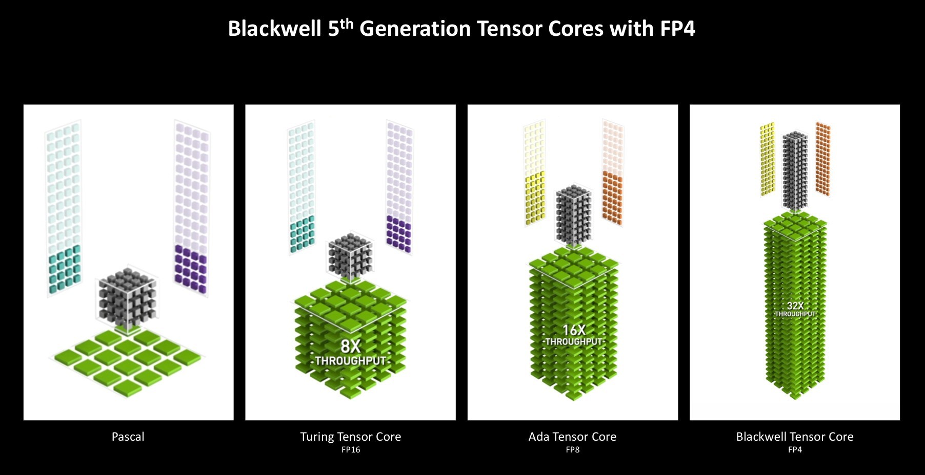 NVIDIA GeForce RTX 5080 FEײ DLSS 4ٴʱ