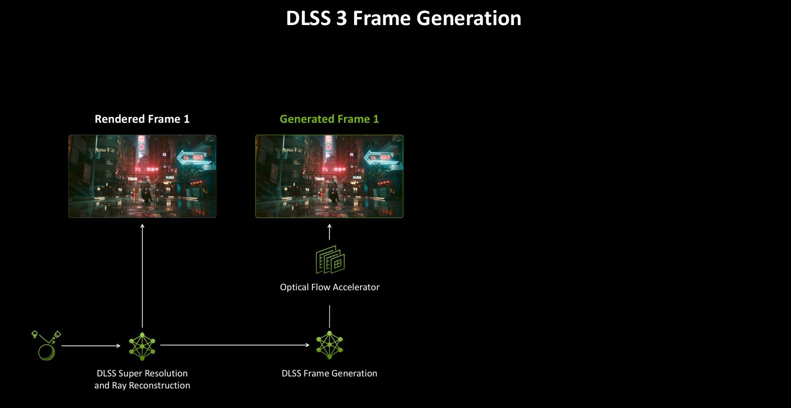 NVIDIA GeForce RTX 5080 FEײ DLSS 4ٴʱ