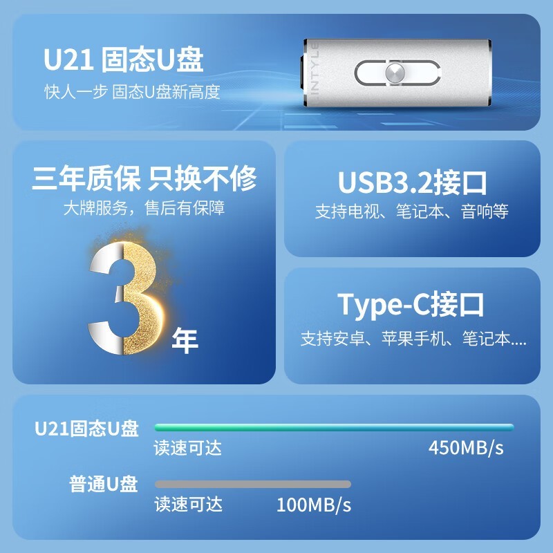 ̬LINTYLE U21ƶ̬UʱŻ