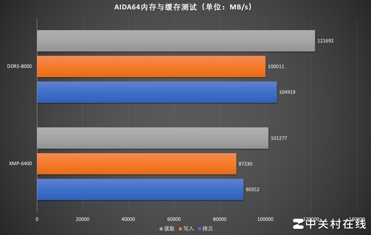 Lexar׿ɳARESս֮DDR5 6400 RGBڴ 8000MT/s