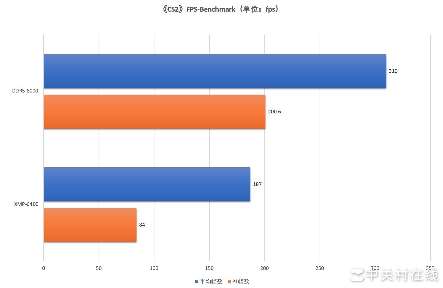 Lexar׿ɳARESս֮DDR5 6400 RGBڴ 8000MT/s