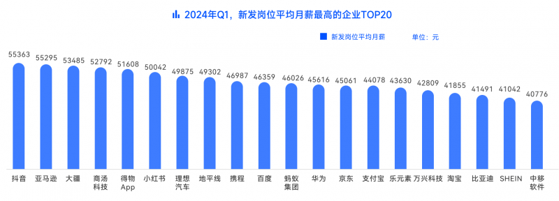 2024ְ±仯󳧽ʳ Զ֪С˿ƼAI˾