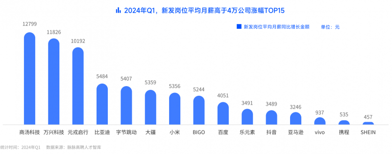 2024ְ±仯󳧽ʳ Զ֪С˿ƼAI˾