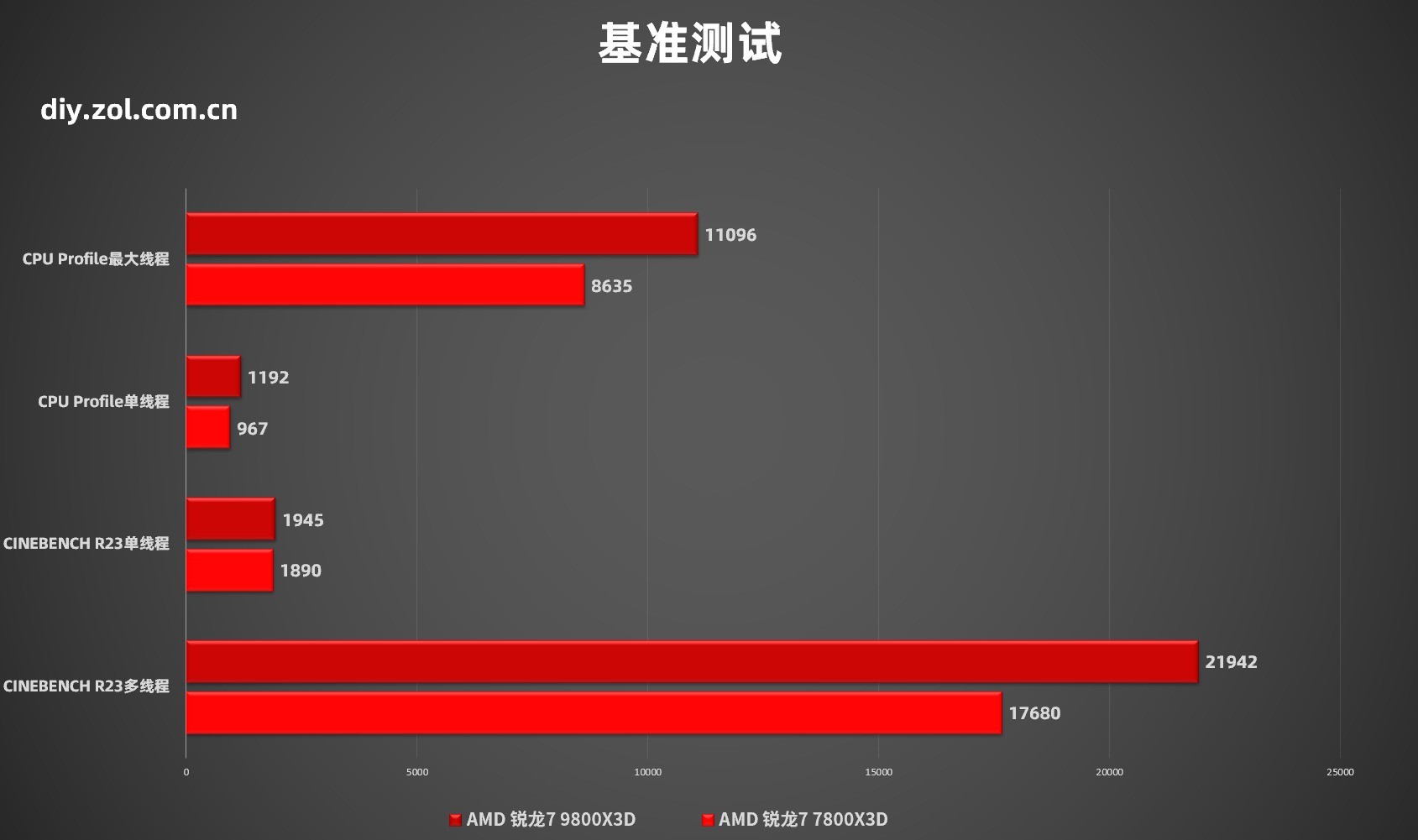 ˶X870ѩS 9000X3Dײ