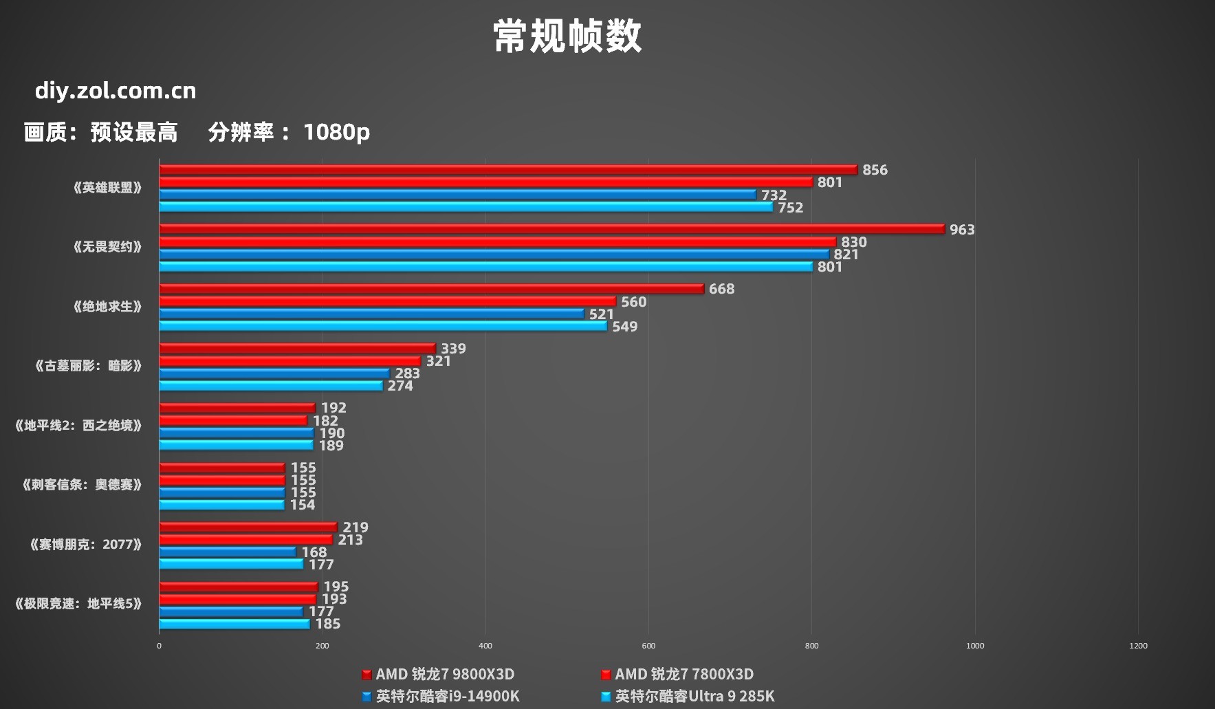 ˶X870ѩS 9000X3Dײ