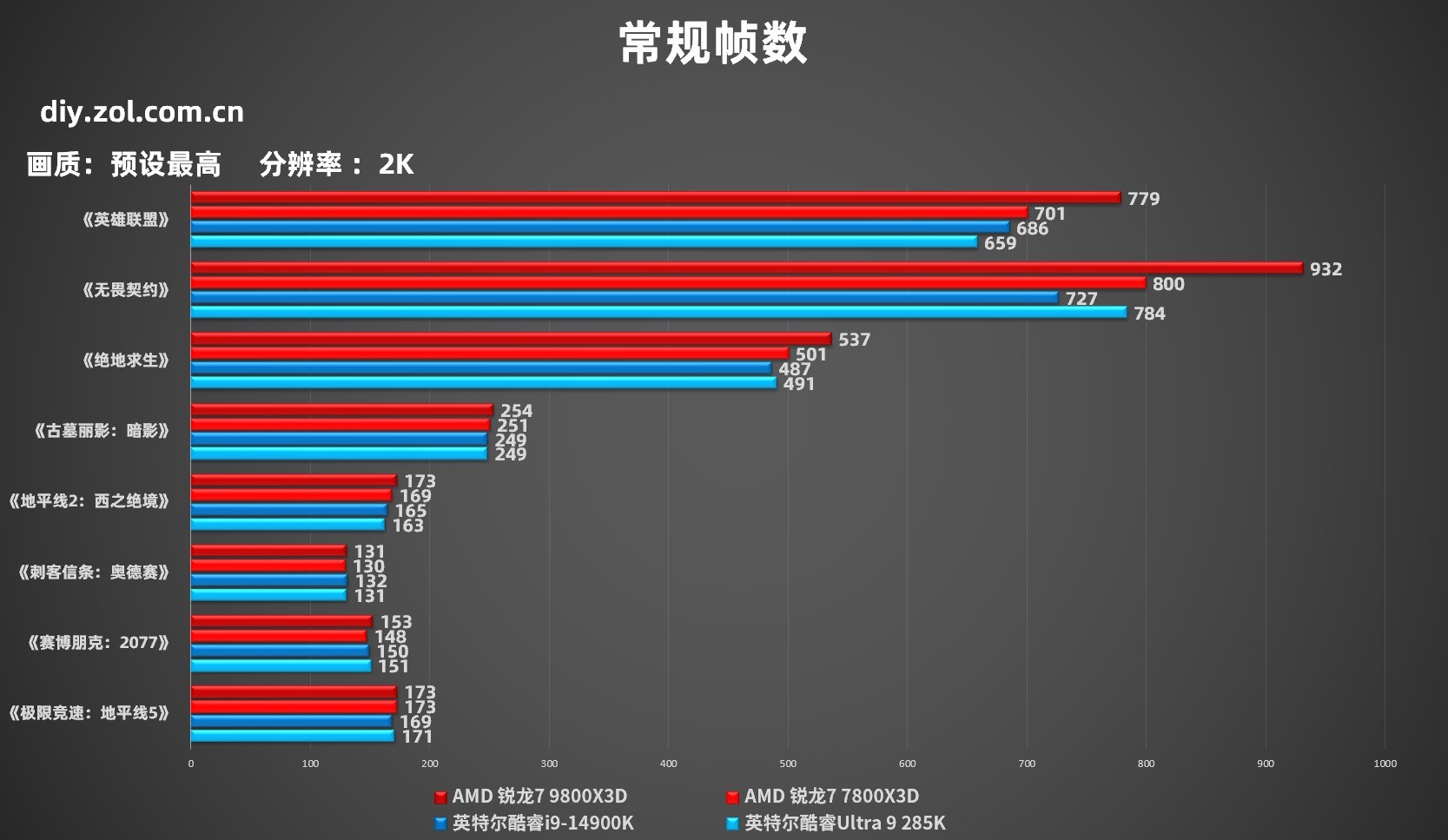 ˶X870ѩS 9000X3Dײ