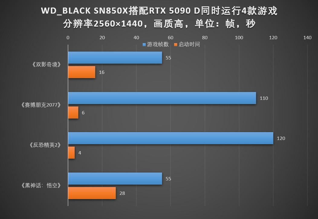 4ܿ飡3A´洢