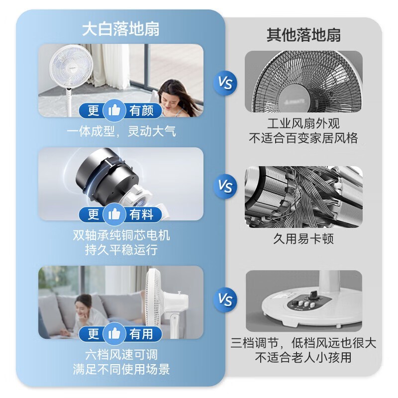 【手慢无】艾美特FS40-X82落地扇优惠到手139元