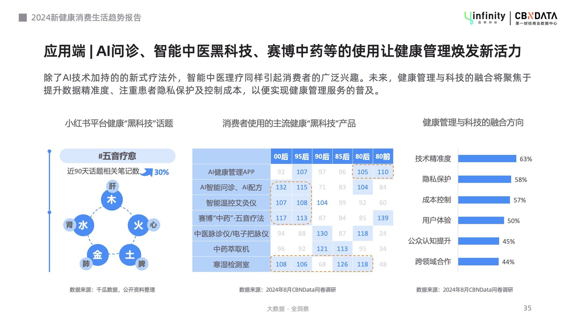 ̬ꡱ | CBNData