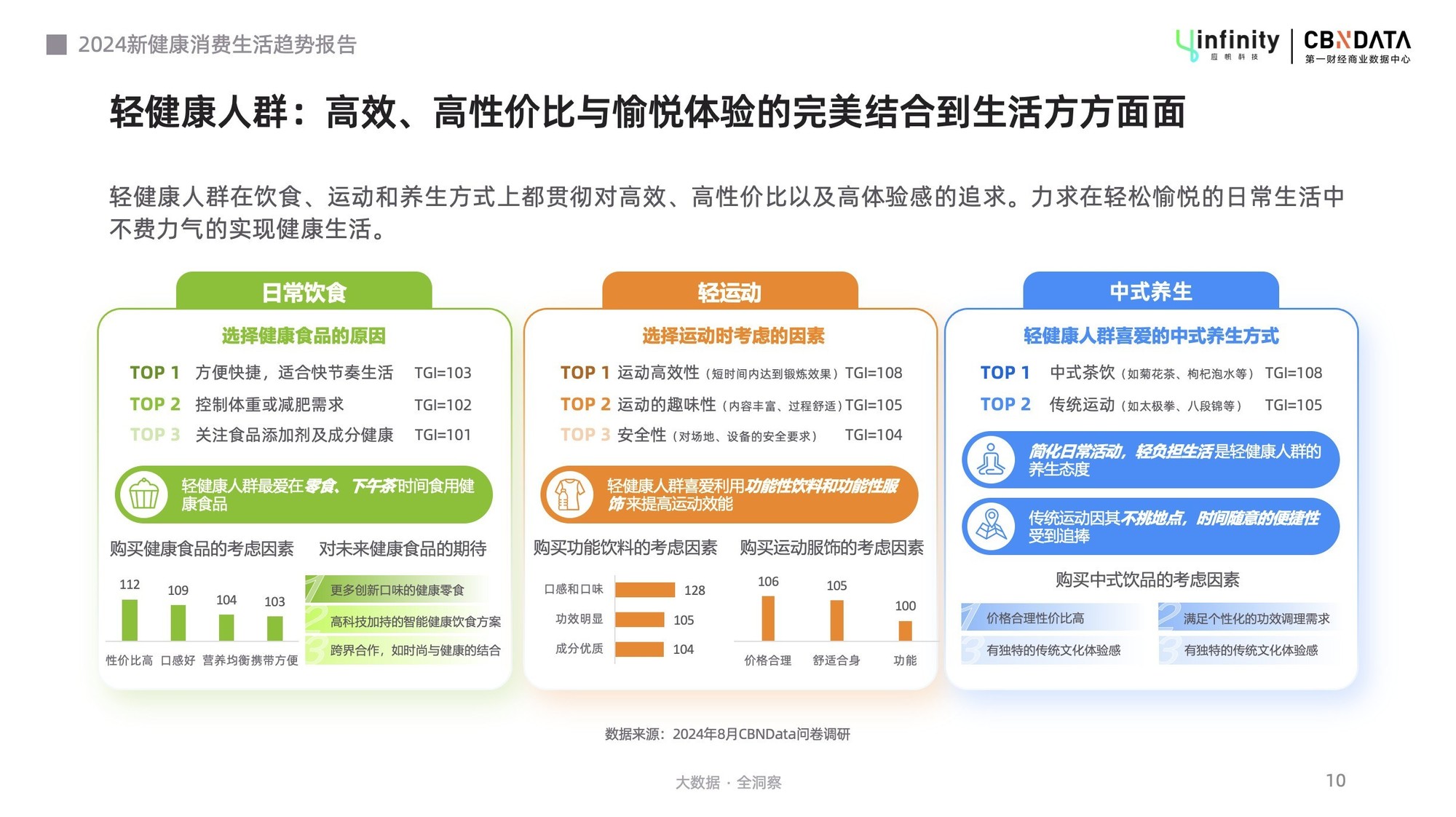 ̬ꡱ | CBNData