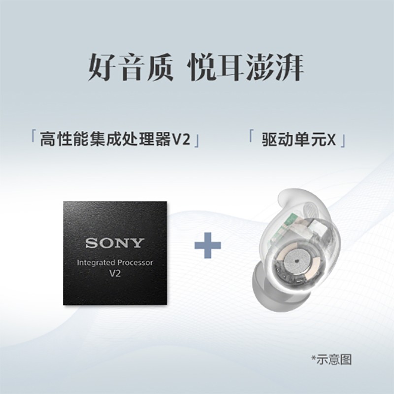 索尼 SONY LinkBuds Fit真无线蓝牙降噪耳机入耳式舒适WF-LS910N