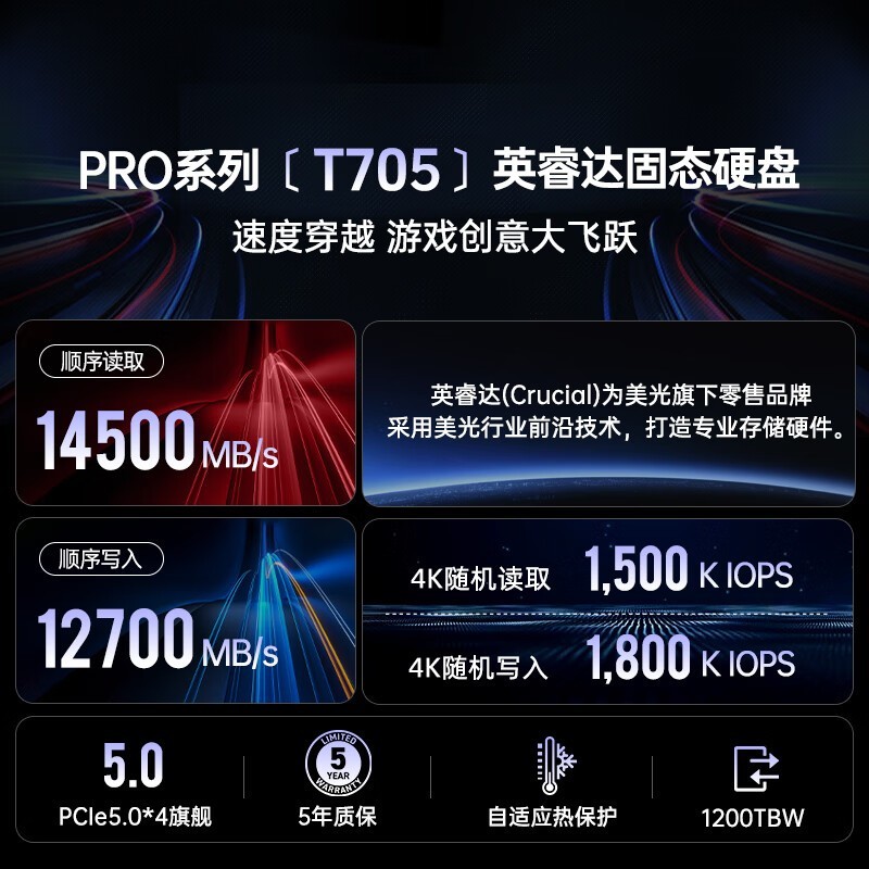 ʱŻݣCrucialT705 Pro 2TB SSD̬Ӳ̽1349Ԫ