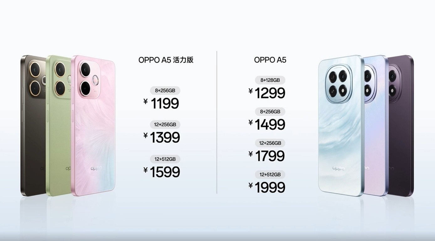 ˮˤȫƷʣOPPO A5ϵƷۼ1199Ԫ