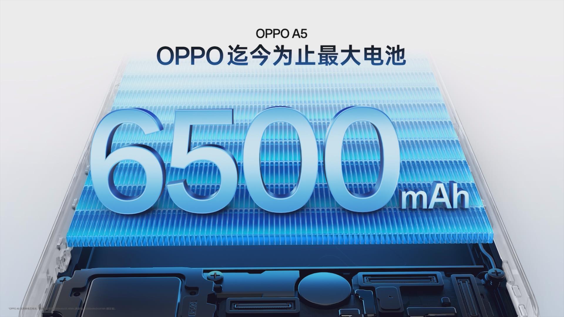 ˮˤȫƷʣOPPO A5ϵƷۼ1199Ԫ