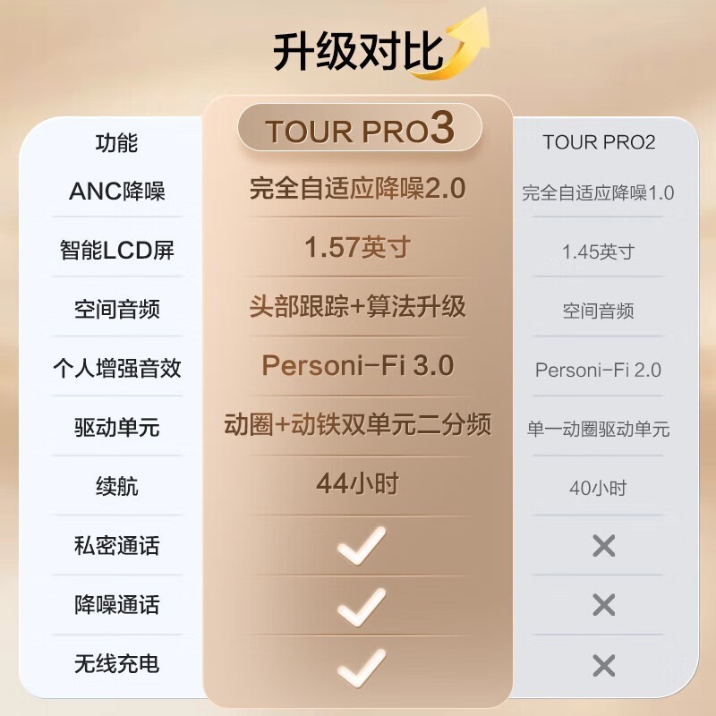 JBL TOUR PRO 3Ȧ1599