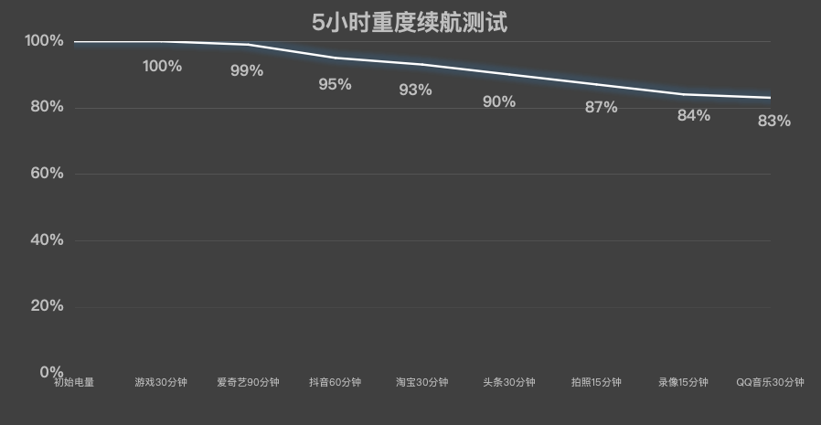 ���ֻ��������롰8000ʱ��������ҫPower����ƽ��ؼ����ġ����������ǡ�