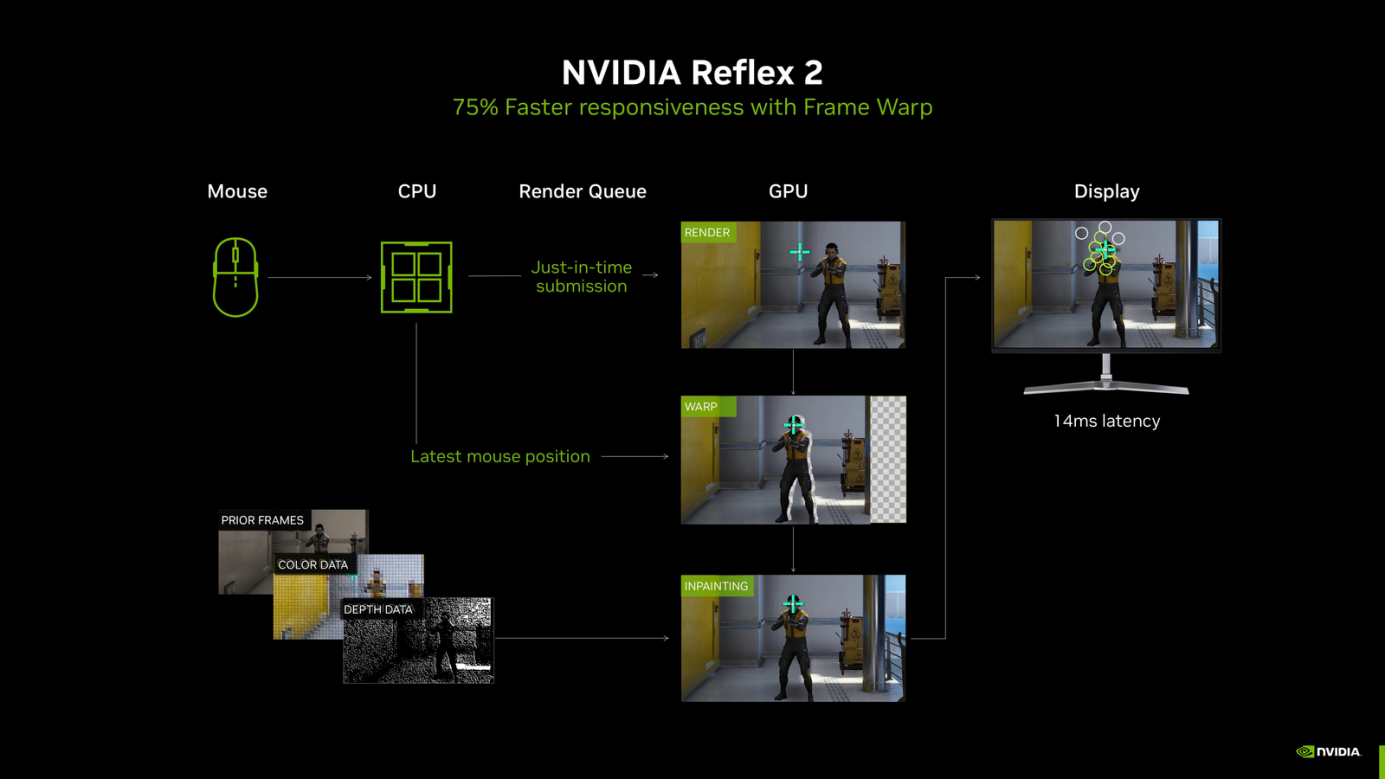 DLSS 4ʵ㣡RTX 5070 Ti ׷粻4Kѡ