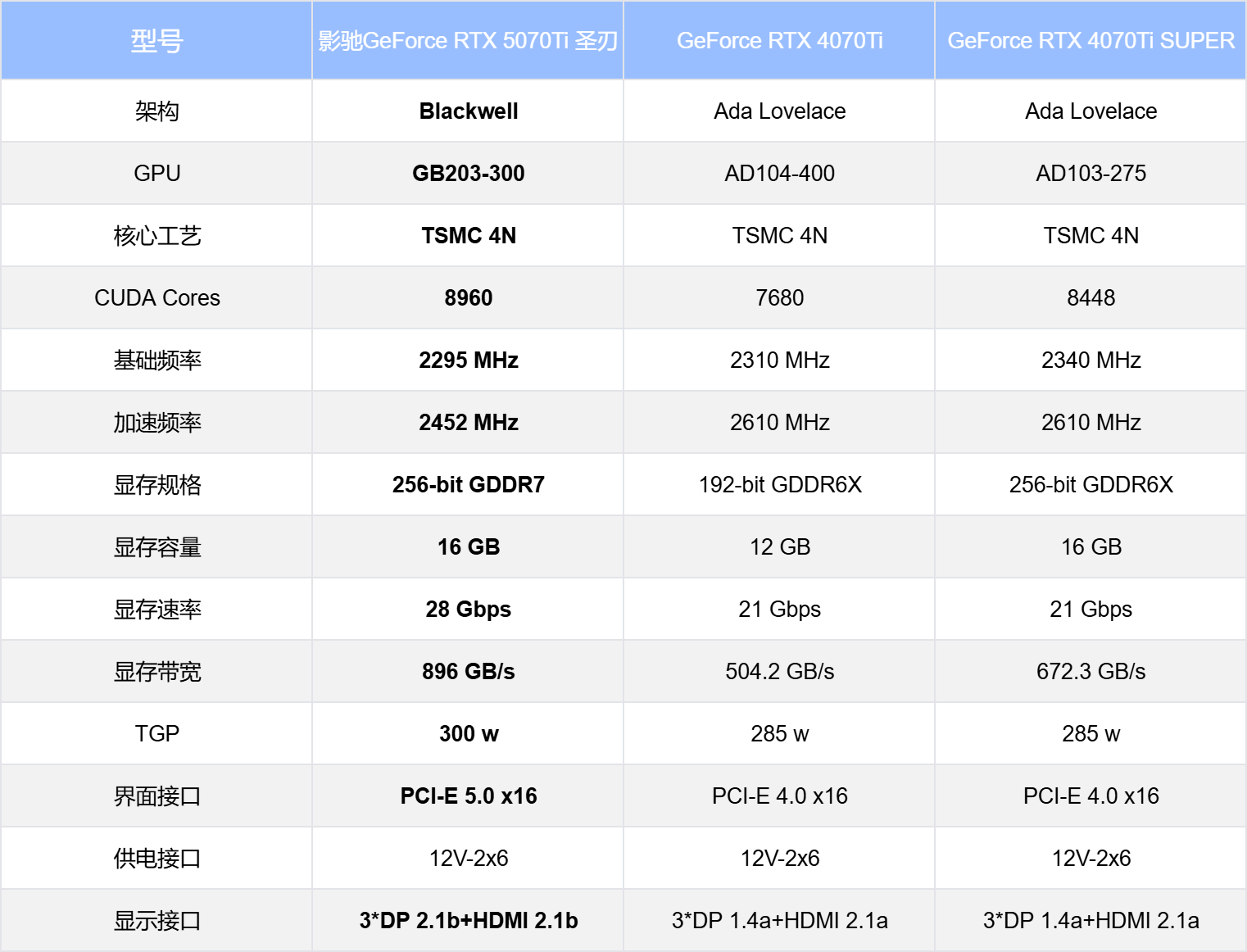 TiʵӰGeForce RTX 5070 Tiʥп