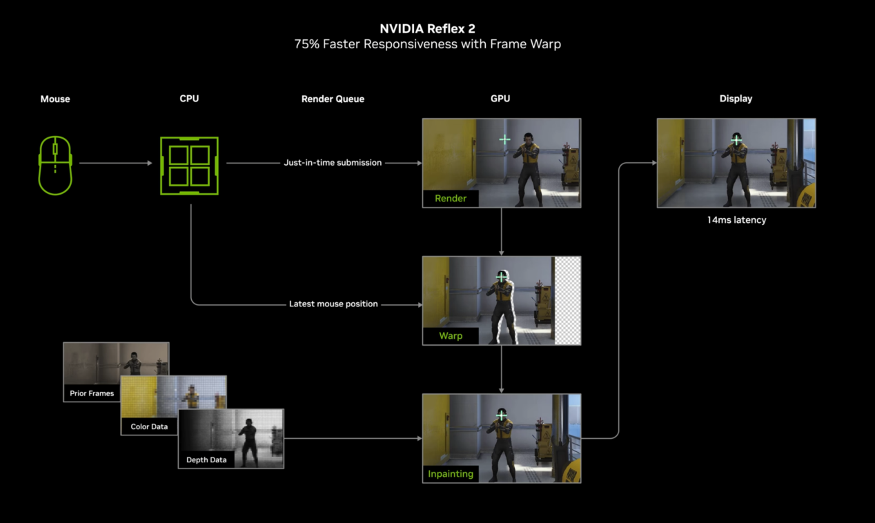 TiʵӰGeForce RTX 5070 Tiʥп