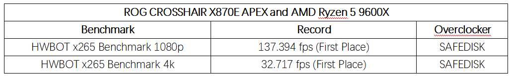 DDR5-10200ROG CROSSHAIR X870E APEX