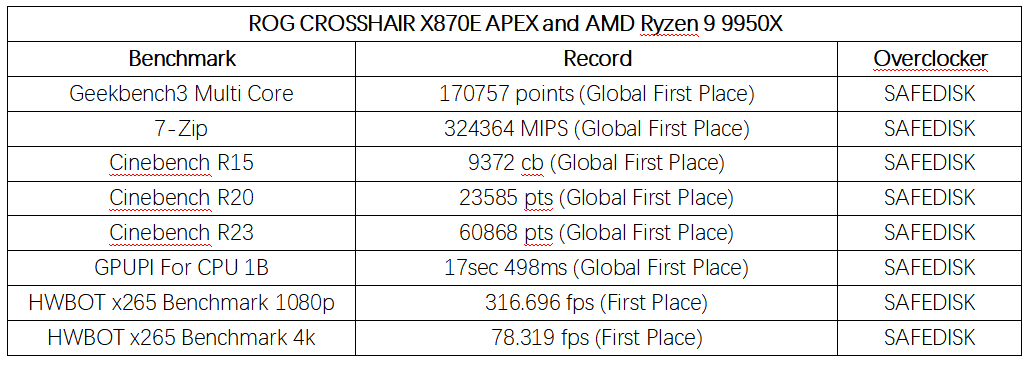 DDR5-10200ROG CROSSHAIR X870E APEX