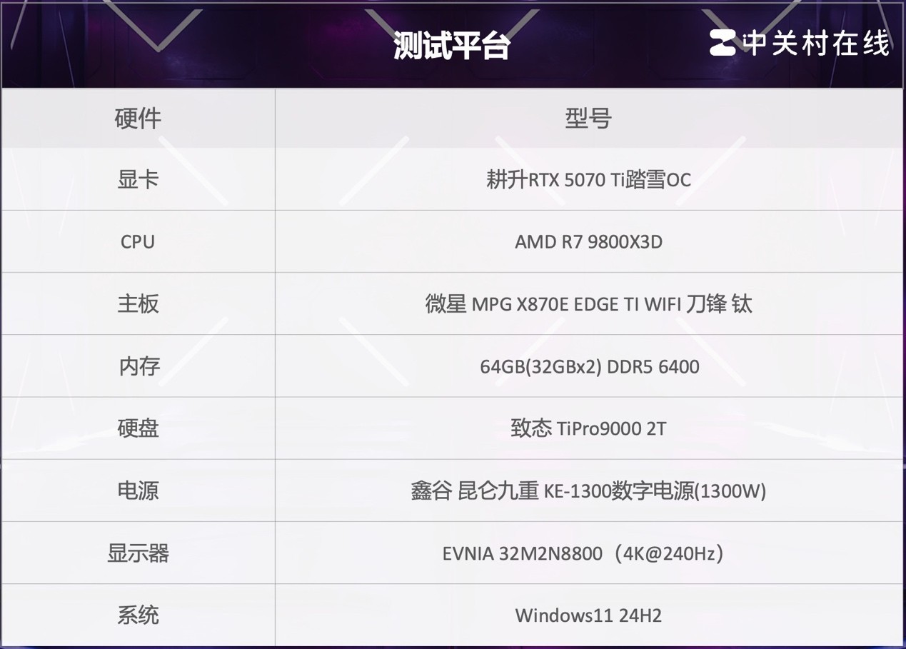 RTX 5070 Ti̤ѩOC OC֮