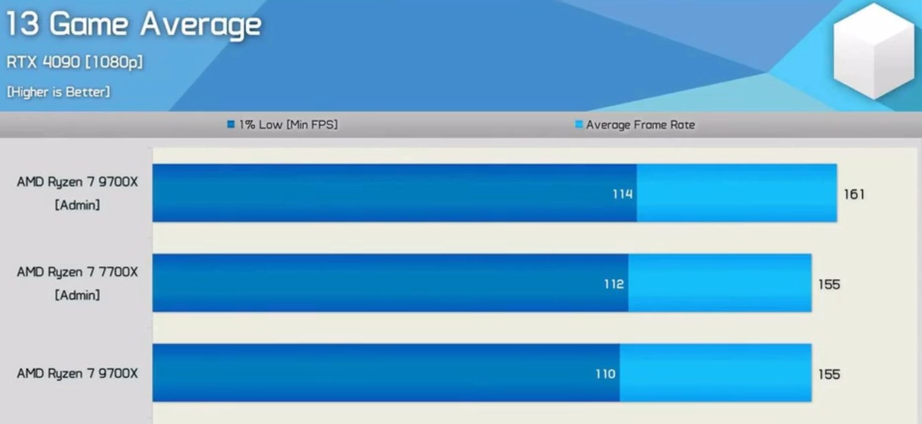 RX 8600 XT12GԴ WindowsCPUϷ