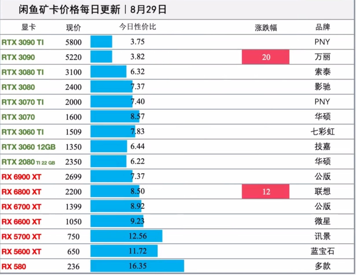 RX 8600 XT12GԴ WindowsCPUϷ