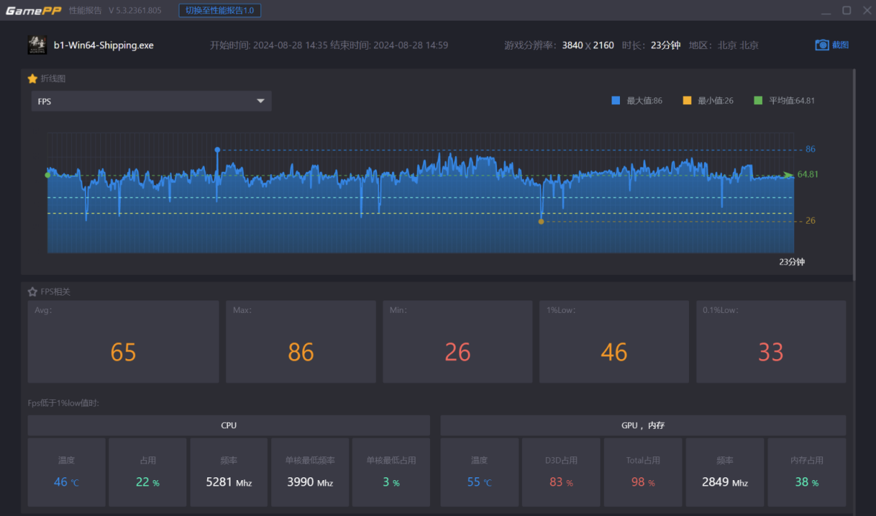 14600K+4070TiԶ񻰣աǷ