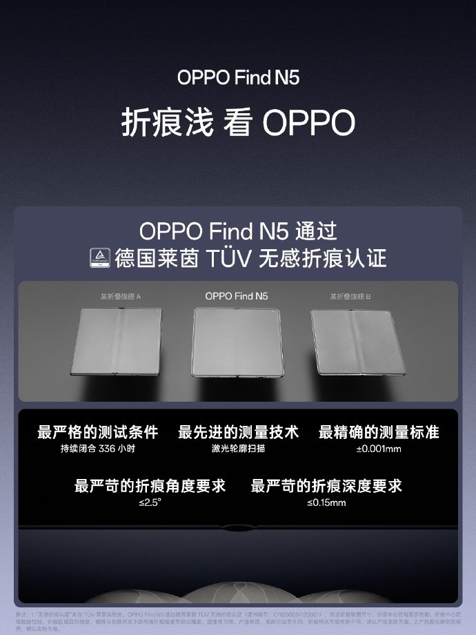 不止是超薄，OPPO Find N5五大卖点解读