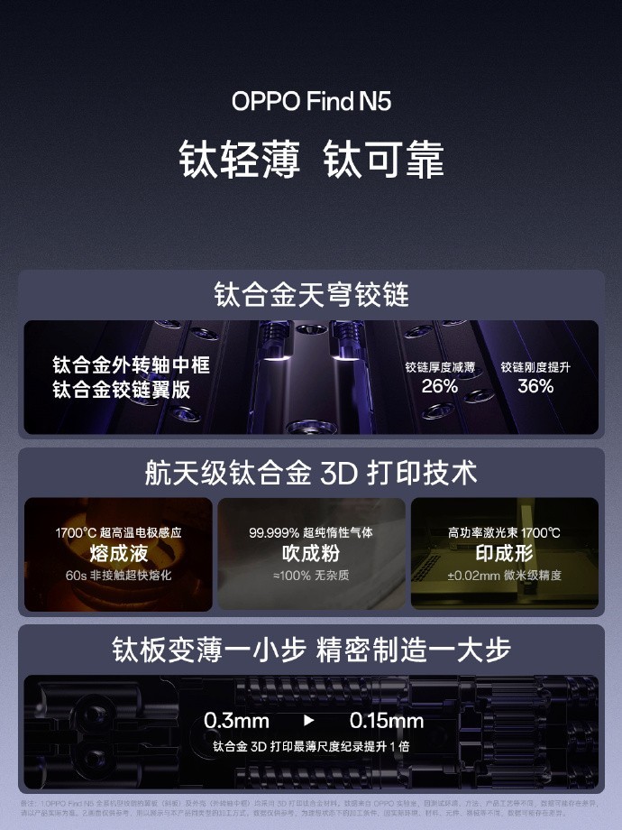 不止是超薄，OPPO Find N5五大卖点解读