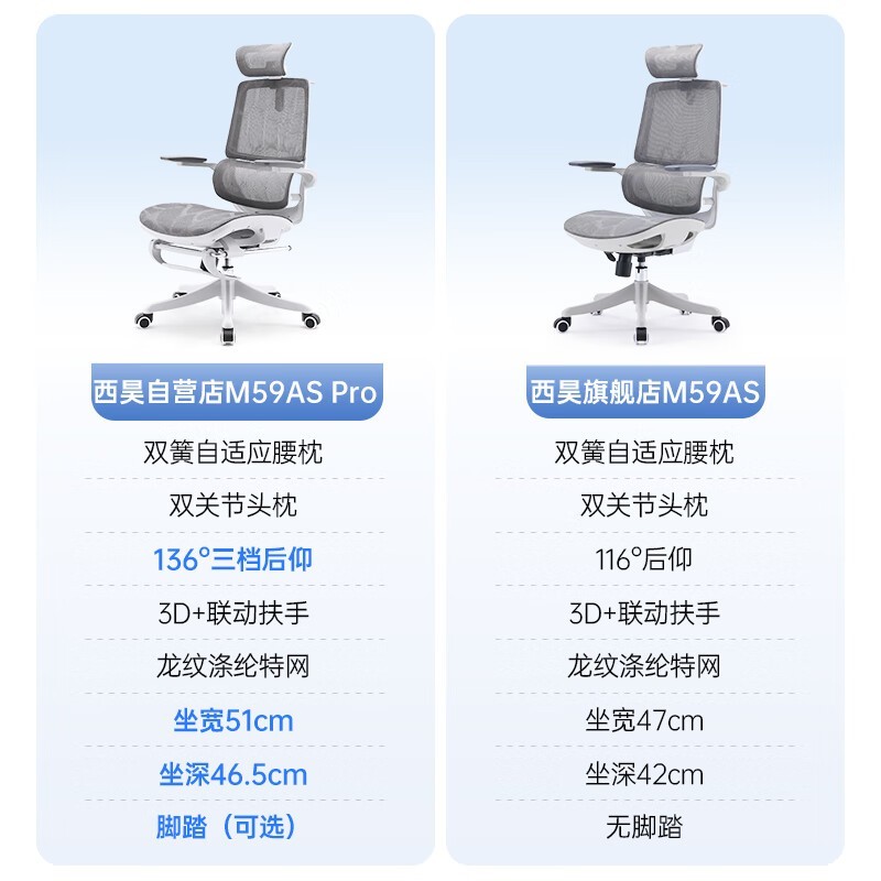 西昊M59人体工学椅到手价651元!超值优惠不容错过!