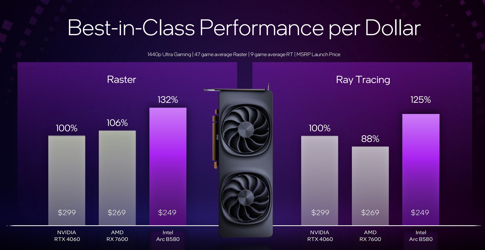 ܳԽRTX 4060ӢضƳڶ漶Կ