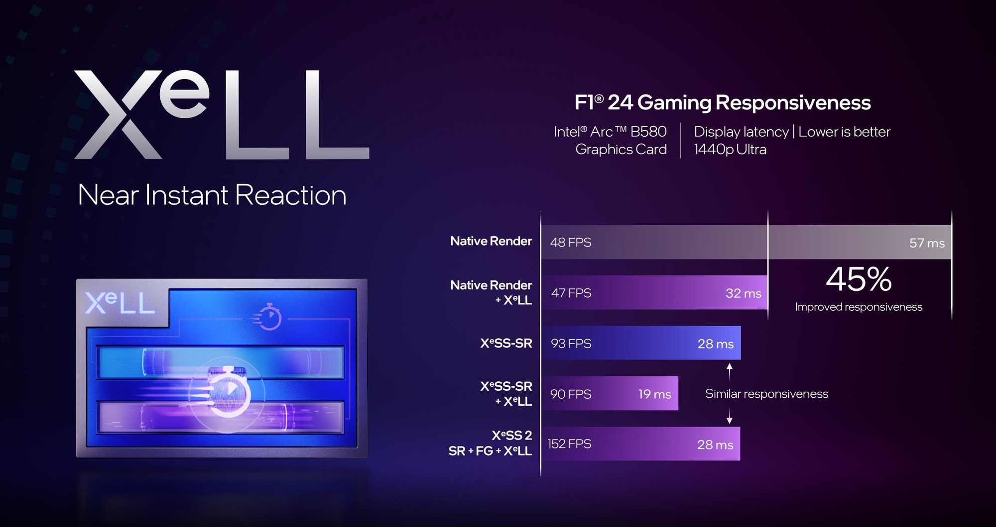 ܳԽRTX 4060ӢضƳڶ漶Կ