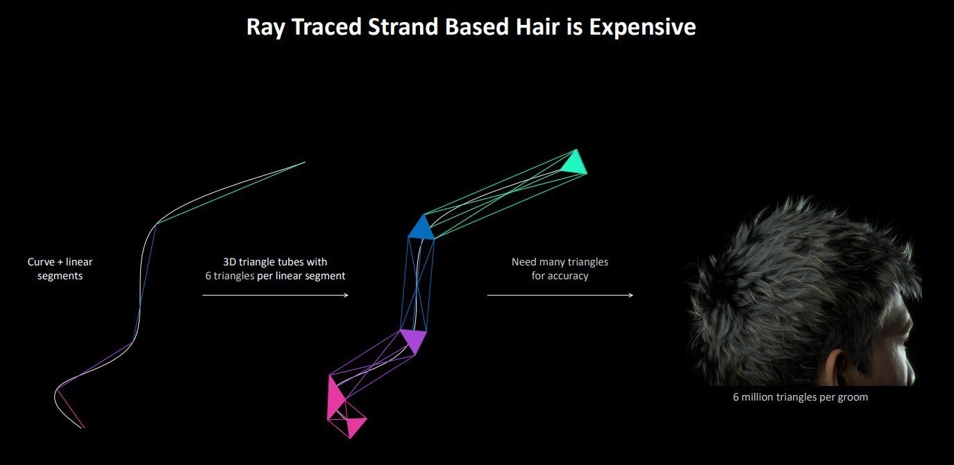 ˶ROG ASTRALҹRTX 5090 DԿ⣺۷ʵ