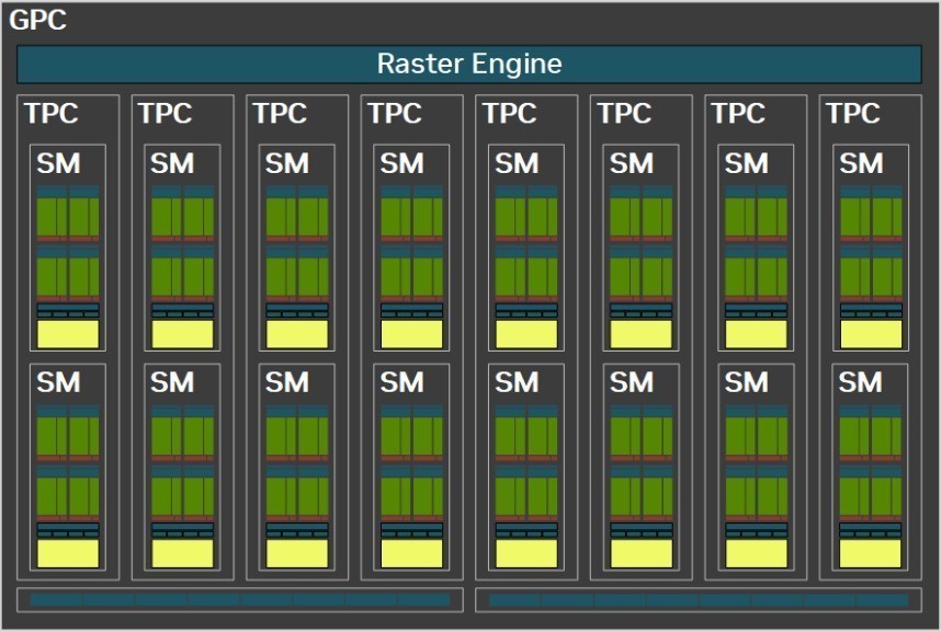 ˶ROG ASTRALҹRTX 5090 DԿ⣺۷ʵ