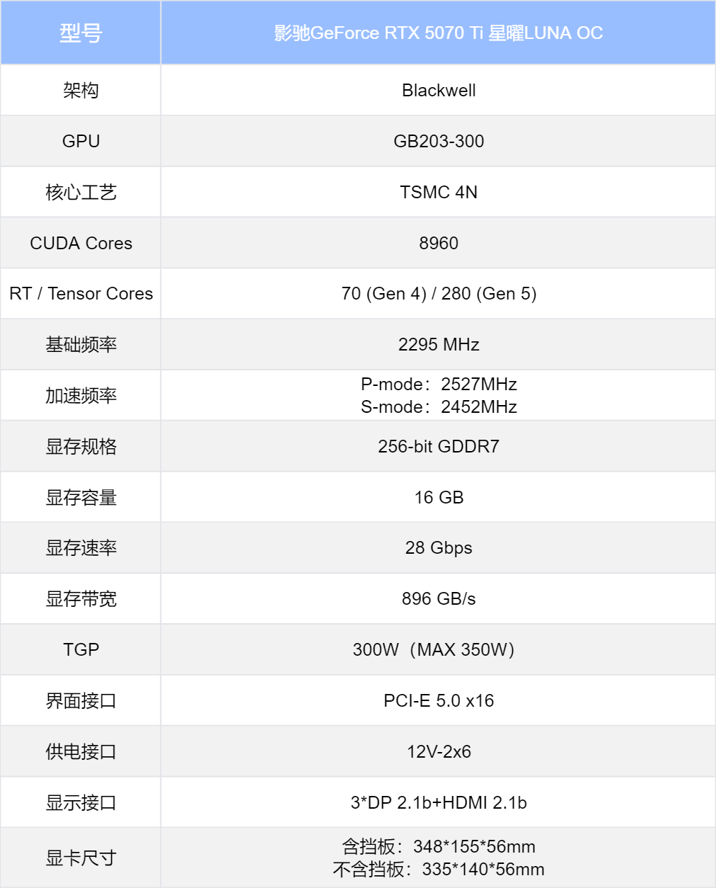 Ǿ磡  ӰGeForce RTX 5070 Ti LUNA OCԿ